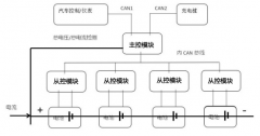 車用鋰電池管理系統(tǒng)BMS（主控）