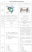 動力型鋰離子電池與燃料電池哪個更優(yōu)