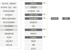 鋰電池加工,鋰電池PACK廠家