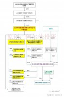 華陽(yáng)股份，鈉電池龍頭的10倍成長(zhǎng)之路-